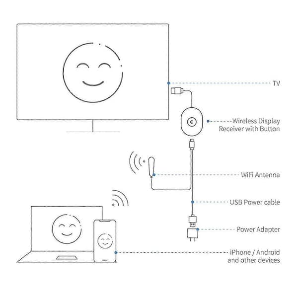 För Chromecast-4:e generationen HDMI Digital Video Media Streamer Android Konverterare