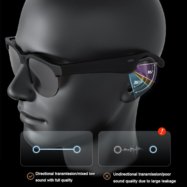 Smarta Trådlösa Bluetooth Solglasögon, Smarta Glasögon, Bluetooth Solglasögon med Öppen Öra Högtalare Headset Hörlurar, Röststyrning & Mikrofon & S
