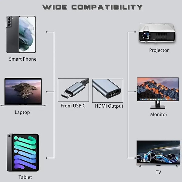 4K 60Hz USB C till HDMI Adapter Typ C Thunderbolt 3 till HDMI Konverterare✨a