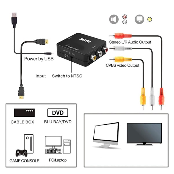 AV Till HDMI-kompatibel Skalare Adapter HD Video Komposit Konverter RCA HOTHOT AV TO HDMI One-size