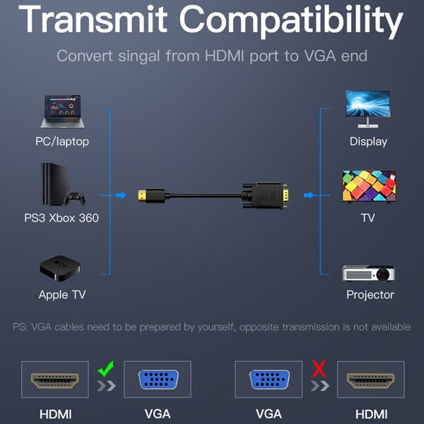 HDMI til VGA kabeladapter, 1,8 meter, sort.