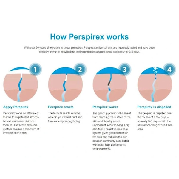 Perspirex Extra Stark Antiperspirant Roll-On