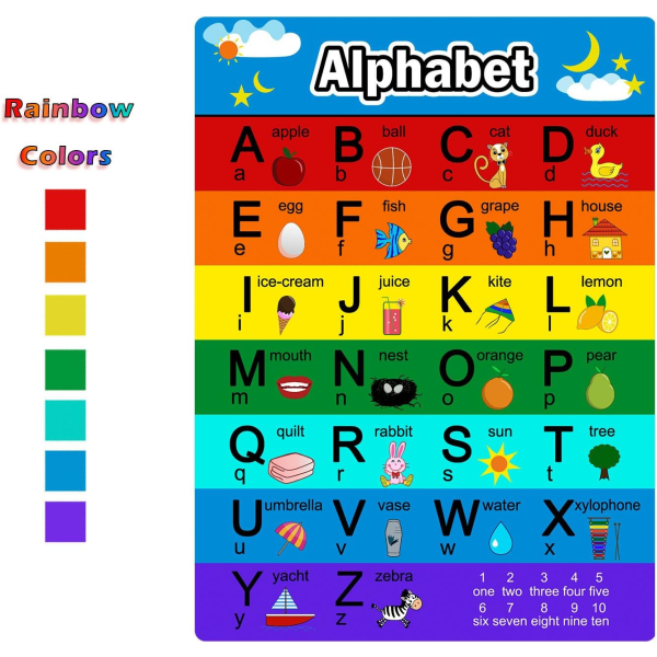 2 delar siffror diagram 1-100 och alfabet bokstäver diagram - utbildningsaffischer