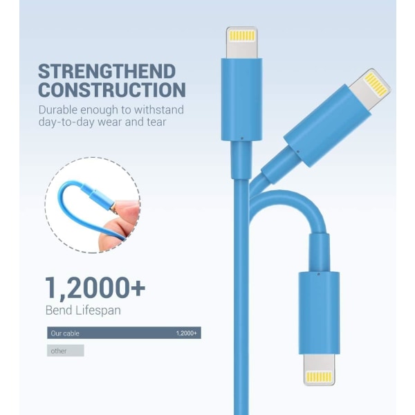 Certifierad Lightning-kabel - 3Pack 3FT iPhone-laddarkabel - iPhone