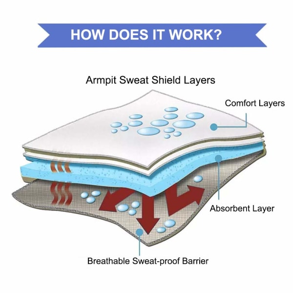 Stora svettdynor under armarna (100 st) - Skydd mot hyperhidros