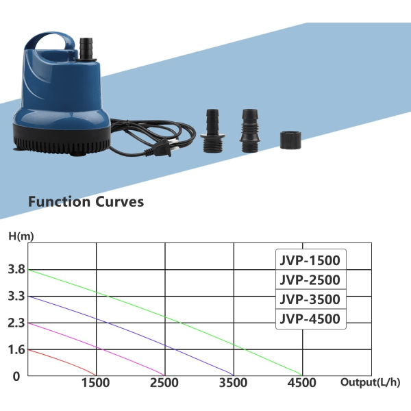 Mini vattenpump dränkbar pump 2500L/H 40W 230V källarvakuum P