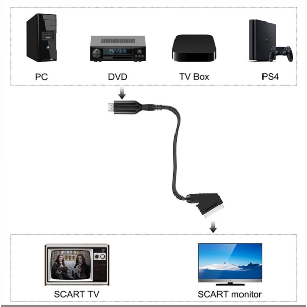 hdmi till scart videoomvandlare hdmi till scart kvasthuvudljud till v