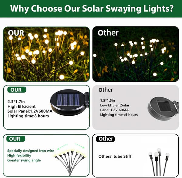Firefly Havelamper (6 LED'er pr. lampe) – Sæt med 2