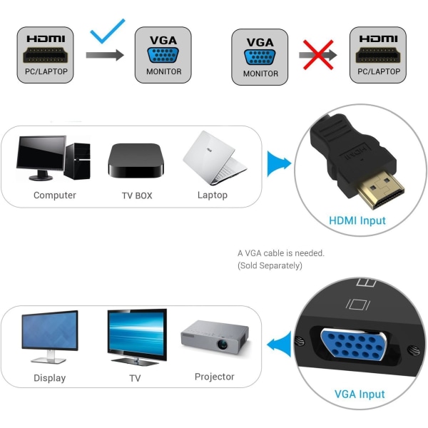 HDMI till VGA 1080P guldpläterad hane till hona HDMI Vga-omvandlare A