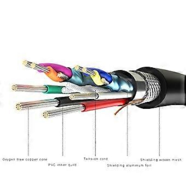 USB A 2.0 Hunn til Hann Skjøteledning med Bryter PÅ/AV Strømbryter USB Datatilkobling 100cm