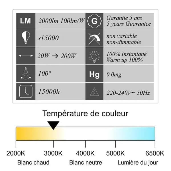 LED-projektor - 20W - Rörelsedetektor - 2000 lm - 3000K