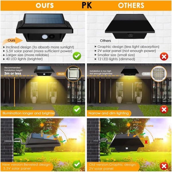 Utomhus solcellslampa - HEMMASÄKERHET - 40 LED - 700 lm - PIR-sensor - IP65
