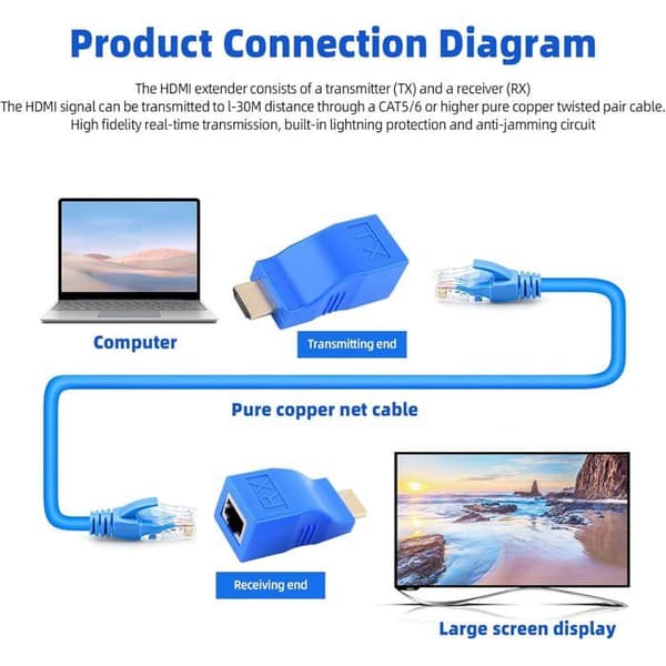 HDMI-förlängare - DOK - Extender30M - CAT6/CAT5E - Räckvidd 30 m - Kompatibel med 4K/2K