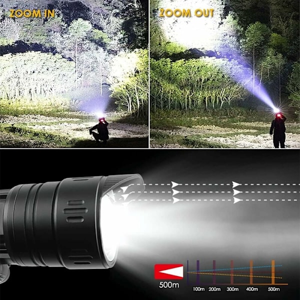 Superlys 10.000 lumen pandelampe, USB-opladelig XHP90.2 pandelampe med bevægelsessensor, 3 lysindstillinger, zoombar til jagt, camping, fiskeri, A
