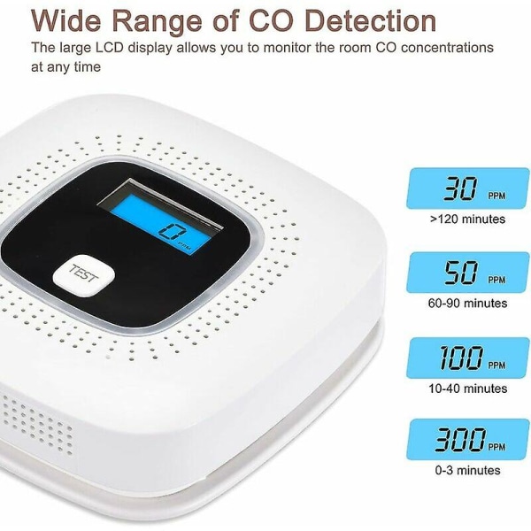 CO-detektor med digital display och utbytbar batteridrift