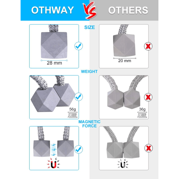 Magneettiset verhonauhat 2 kpl Verhokiinnikkeet Köysi Takaverhopidike Soljet Verhojen soljet Verhoteline kodin sisustukseen (laivastonsininen)