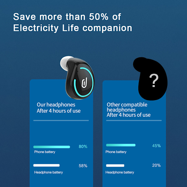 Urheilukuulokkeet Bluetooth 5.1 In Ear Langattomat Stereokuulokkeet