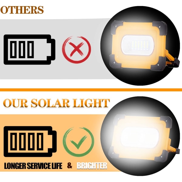 Laderbar LED-lykt, 4 moduser bærbar solarbeidslampe, W