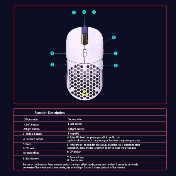Lättvikts RGB Gaming Mus Ergonomi Honeycomb Design