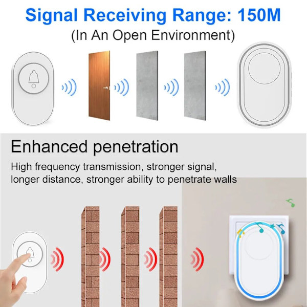 Langaton ovikello vedenpitävä IP65 ulko-ovikello 39 musiikki LED-salama turvahälytin RF433 älykäs kodin älykäs kellosarja White-Waterproof EU plug