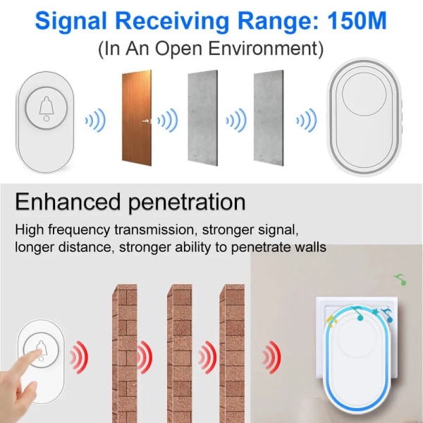 Trådløs dørklokke Vanntett IP65 utendørs dørklokke 39 Melodier LED-blink Sikkerhetsalarm RF433 Smart Hjem Intelligent Klokkesett Black-Waterproof EU plug