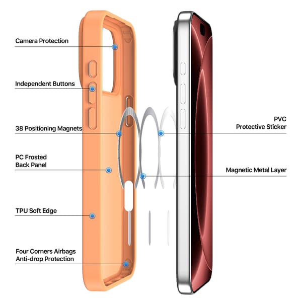 DUX DUCIS Yind Series Matte Finish Cover til iPhone 18 Pro - Orange Orange