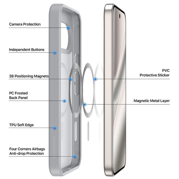 DUX DUCIS Yind Series Matt Finish Skal för Google Pixel 11 Pro - Grå grå