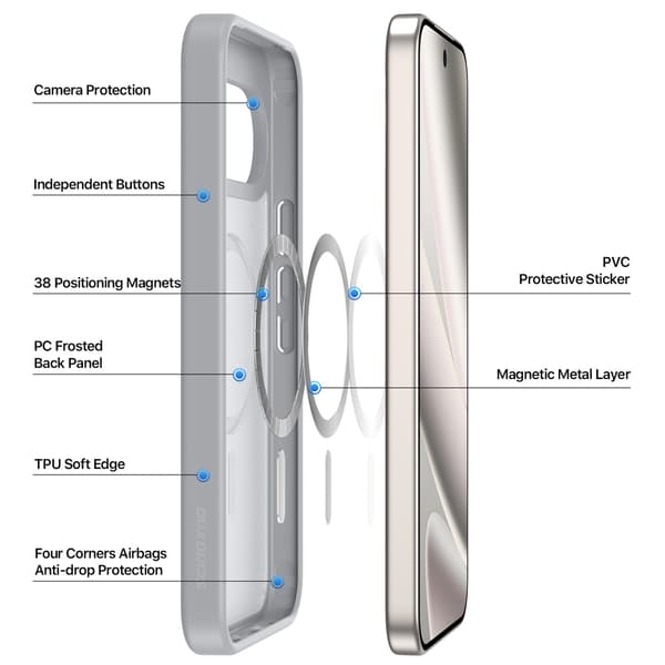 DUX DUCIS Yind Series Matte Finish Cover til Google Pixel 11 Pro XL - Grå Grey