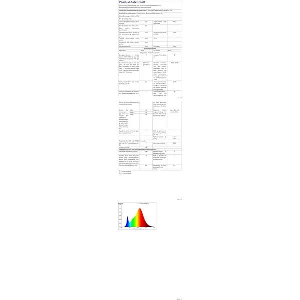 7W E14 LED-maissilamppu, pieni Edison-ruuvimaisilamppu 360° säteen kulma riippuvalaisimen polttimo olohuoneeseen LED-lamppu 2 kpl 7w E14 Corn Led Bulbs  2 Pack