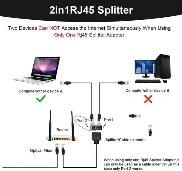 RJ45 Splitter Adapter, RJ45 Koppling, LAN RJ45 Ethernet Splitter 1 till 2 Kabeladapter, Splitter Adapter