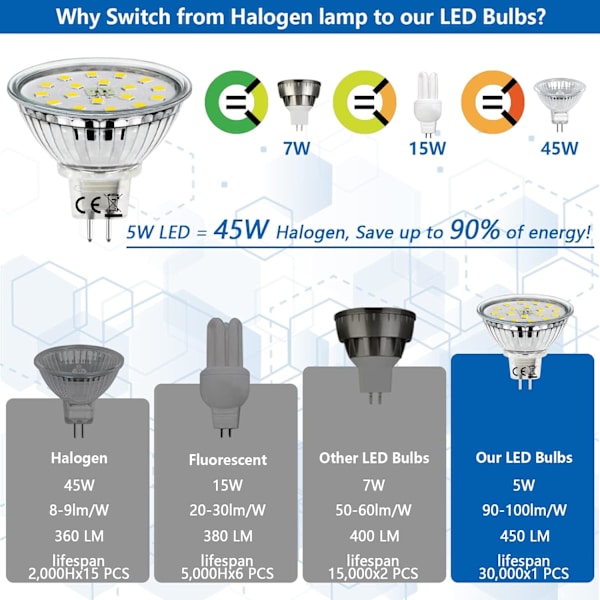 10 stk 5W GU5.3 LED-pærer, MR16 LED-pærer Kald hvit 6000K, 450lm Lyse energisparende pærer Eqv. 45W halogen spotlight Cool White 10 Count (Pack of 1)