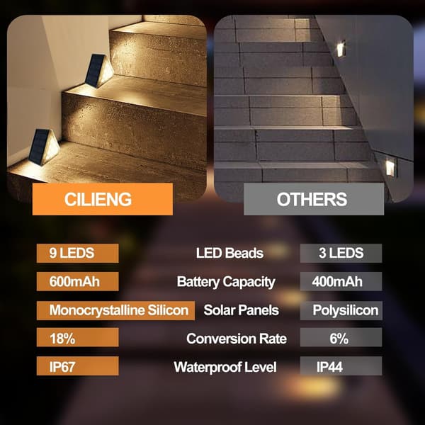 Solar Powered Stair Light Outdoor Warm White Light - 6-pack - 1W IP65 - 8*6.5cm - Waterproof Lighting for Steps and Decks