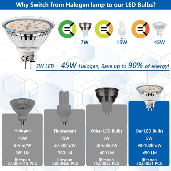 10x 5W GU5.3 LED-lampa, MR16 LED-lampa Varmvit 3000K, 450lm Ljusstark Energibesparande Lampa Eqv.45W Halogen 12V Bi-Pin LED-strålkastare Warm White 10 Count (Pack of 1)