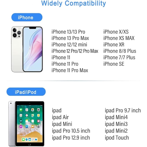 Lightning-hörlurar [Apple MFi-certifierade] Apple-hörlurar med kabel för iPhone, hörlurar med volymkontroll och mikrofon, kompatibla med iPhone 14/14 Plus/14 Pro/14 Pro Max/13/13 Mini/13 Pro/13 Pro Max/12/12 Mini/12 Pro/12 Pro Max/11/11 Pro/11 Pro Max/X/XS/XS Max/XR/8/8P/7/7P BTLT2