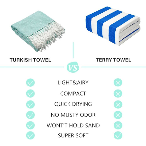 2-pack turkiska bomullsstrandhanddukar, lätta, absorberande, snabbtorkande, badrums-, bad-, pool-, simhanddukar, extra stora, sandfria handdukar, strandtillbehör 2 Pack Stripes Blue Aqua