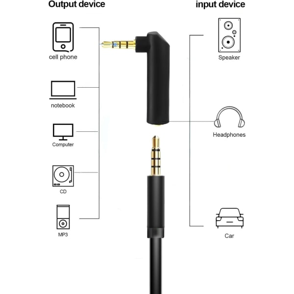 3,5 mm vinkel hane till hona ljudadapter, 90 grader rät vinkel guldpläterad TRS stereojackplugg AUX-kontakt kompatibel med headset, surfplattor,