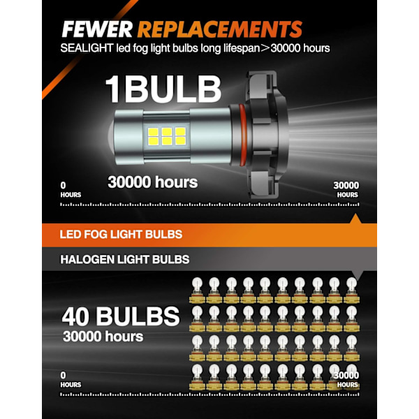 5202 LED-sumuvalot, 6000K Xenon White, 27 SMD-sirua DRL-polttimot, 5202 5201 PS19W PS24W LED-sumuvalo, 2 kpl White 5202/5201/PS24W