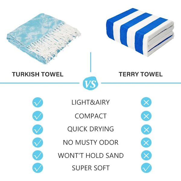 2-pack turkiska bomullsstrandhanddukar, lätta, absorberande, snabbtorkande, badrums-, bad-, pool-, simhanddukar, extra stora, sandfria handdukar, strandtillbehör 2 Pack Turtles