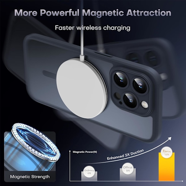 3 i 1 Magnetisk til iPhone 15 Pro Max Etui, Opgraderet [Fuld Kamerabeskyttelse], [Kompatibel med MagSafe] [15FT Fald Beskyttelse] Stødsikker Tr