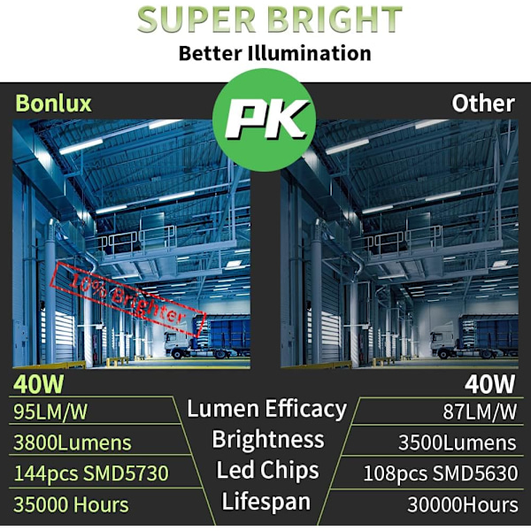 40W E27 LED-studiolamppu 5500K valokuvausvideovalaisuun Täyden spektrin ruuvi ES LED-päivänvalomaissilamppu