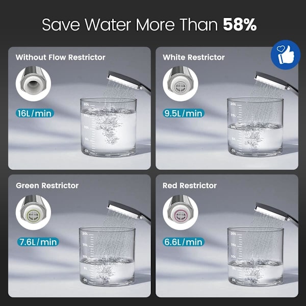 ead og slange, Newentor brusehoved med højtryk og slange sæt 1,5 m, universel universel vandbesparende stort brusehoved med flowbegrænsere Water Saving Shower Head and Hose Silver Shower Head