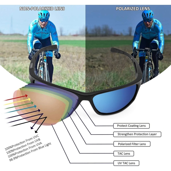 Solbriller, polariserede solbriller med UV400-beskyttelse og splintfri Tr90-stel til golf, fiskeri, løb og cykling