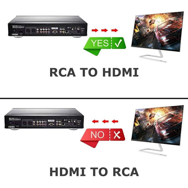 RCA till HDMI-omvandlare, Mini AV till HDMI-omvandlare 1080P Komposit AV CVBS Video Audio Adapter med USB-laddningskabel för TV/PC/PS3/STB/Xbox VHS/VCR