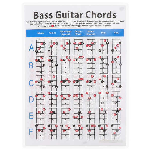 1 st Elektrisk Bas Finger Guide Chart Gitarr Nybörjare Användbar Gitarr Ackord Chart (30.5X21.5X0.01CM, flera färger)