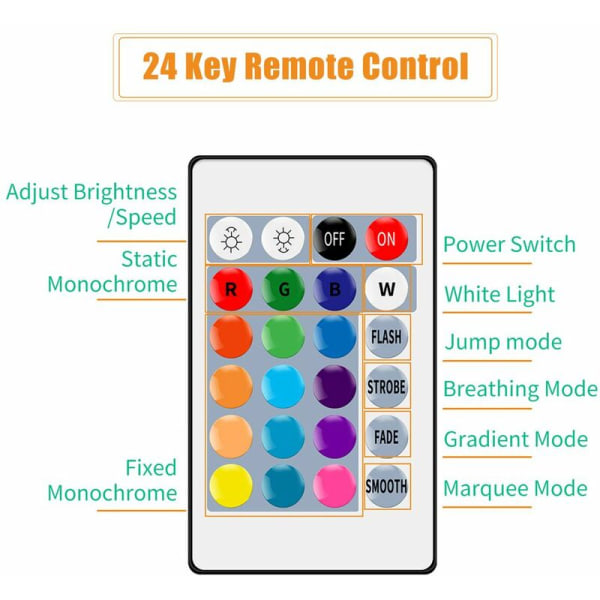 4M RGB LED-remsor med 24-tangenters fjärrkontroll 16 färger Flexibla LED-lampor Vattentät TV-bakgrundsbelysning USB-driven tejplampa för heminredning
