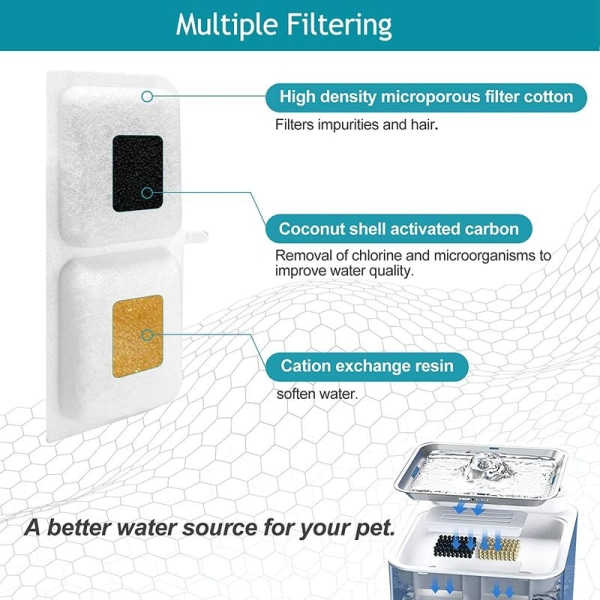 10 st batteridrivna kattfontänfilter