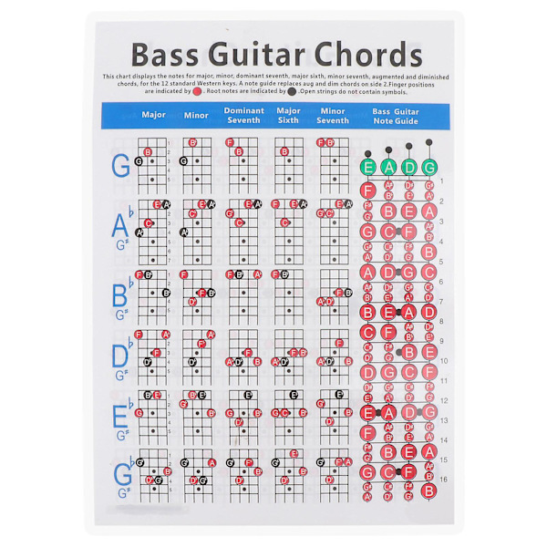 1 stk Elektrisk Bass Finger Guide Chart Gitar Nybegynnere Nyttig Gitar Akkord Chart (30.5X21.5X0.01CM, flere farger)