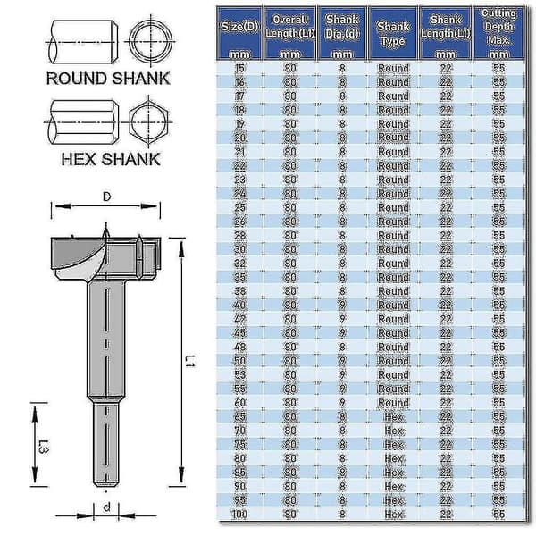 15-100mm Forstner Bit Trebearbeiding Borsett Boring Hullsagskutter Tct Hex/rund Shank（40mm）