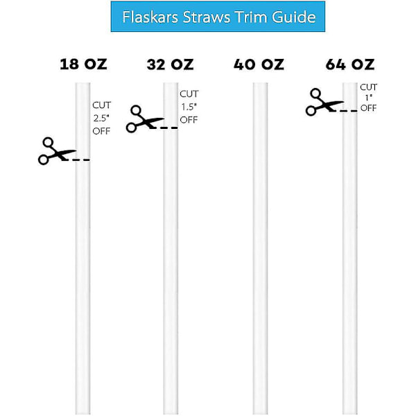 [4 Pakke] Sugerør Erstatning Til Hydroflask Bred Mund Flaske Sugerør Låg, 4 Bpa-fri Sugerør Og 4 Sugerør Rengøringsbørster - Jxlgv