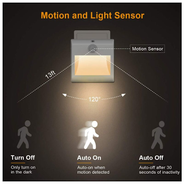 LED-nattlampa [2-pack], automatisk nattlampa med rörelsesensor